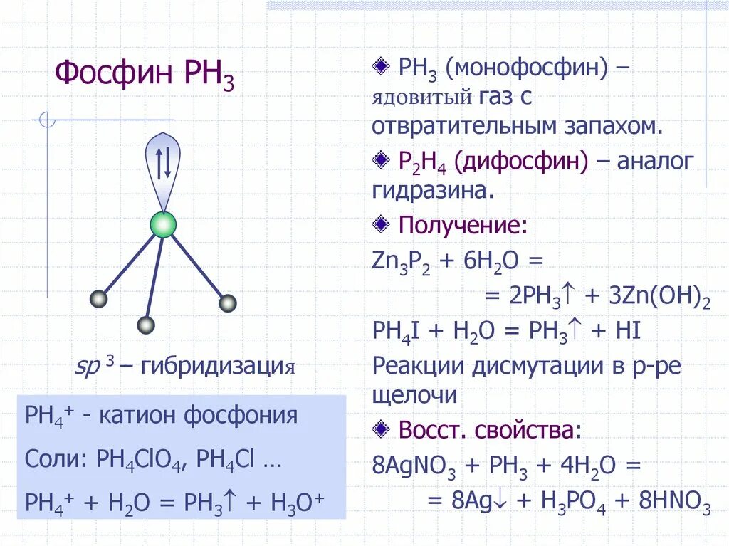 Фосфин и бром