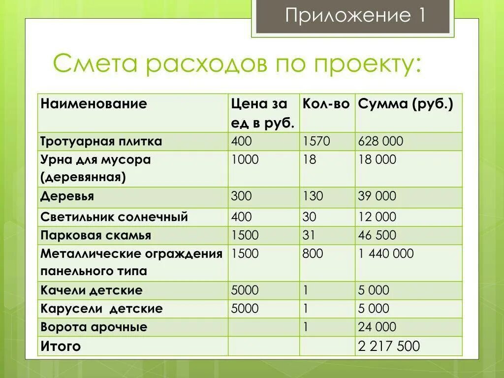 Предложите какой нибудь способ составления сметы. Предложите какой нибудь способ составления сметы