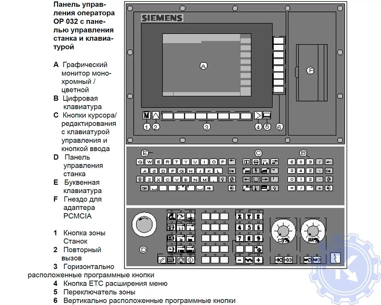 Sinumerik 810d. Sinumerik 810d