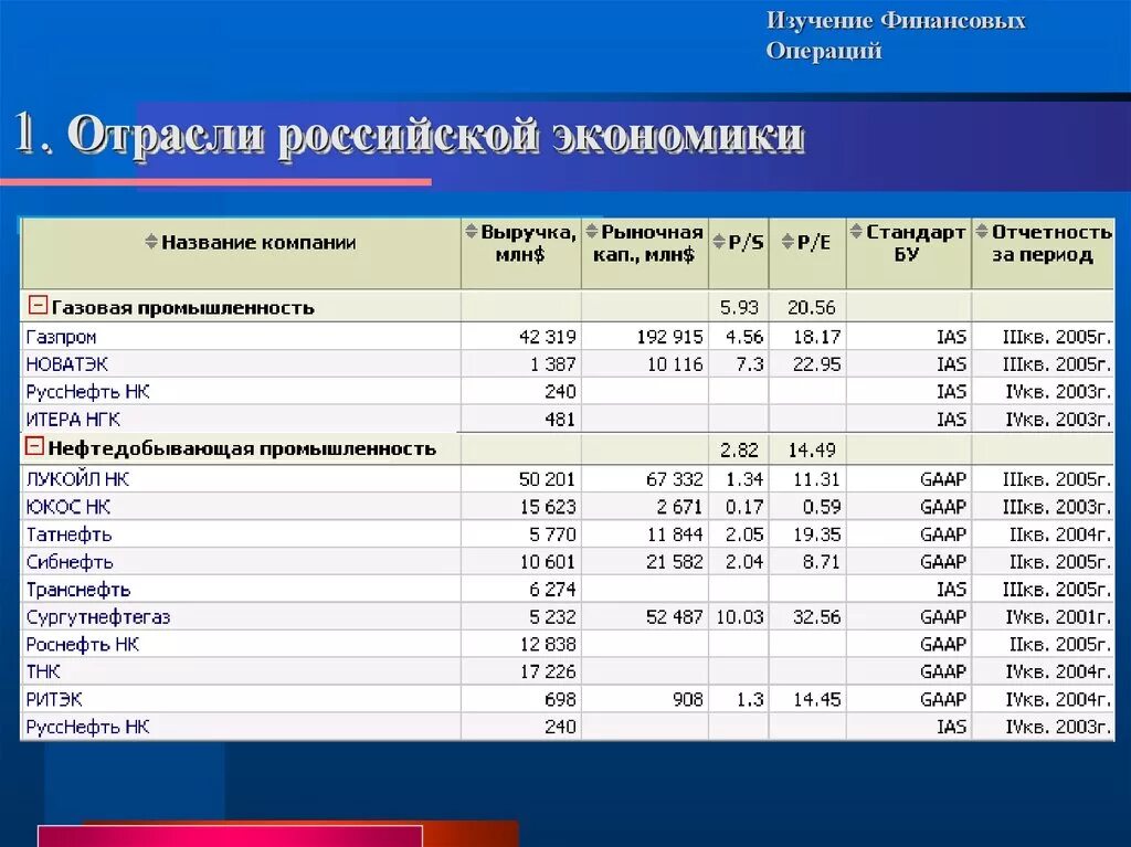 Требования финансовых операций. Финансовые операции. Сложные финансовые операции. Финансовые операции примеры. Что является финансовой операцией.