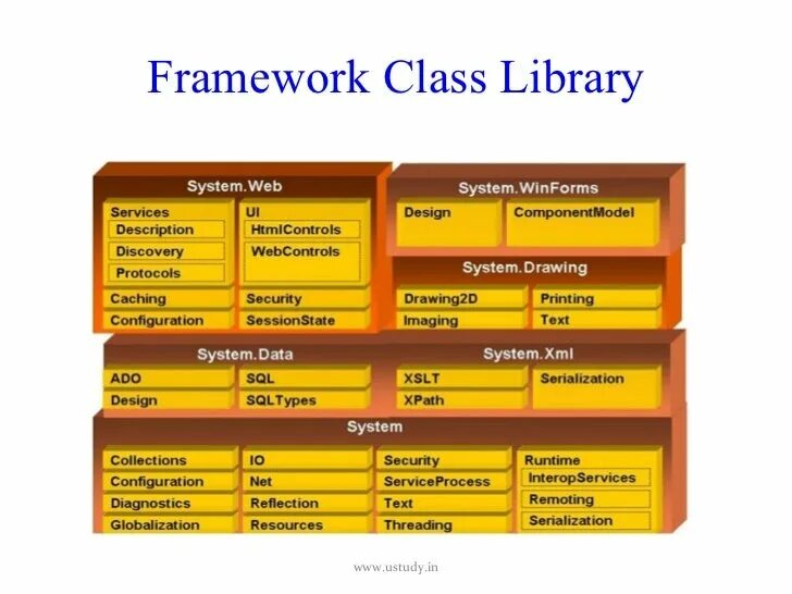 Библиотека фреймворк. .Net Framework Интерфейс. Библиотека классов .net. Библиотека классов FCL.