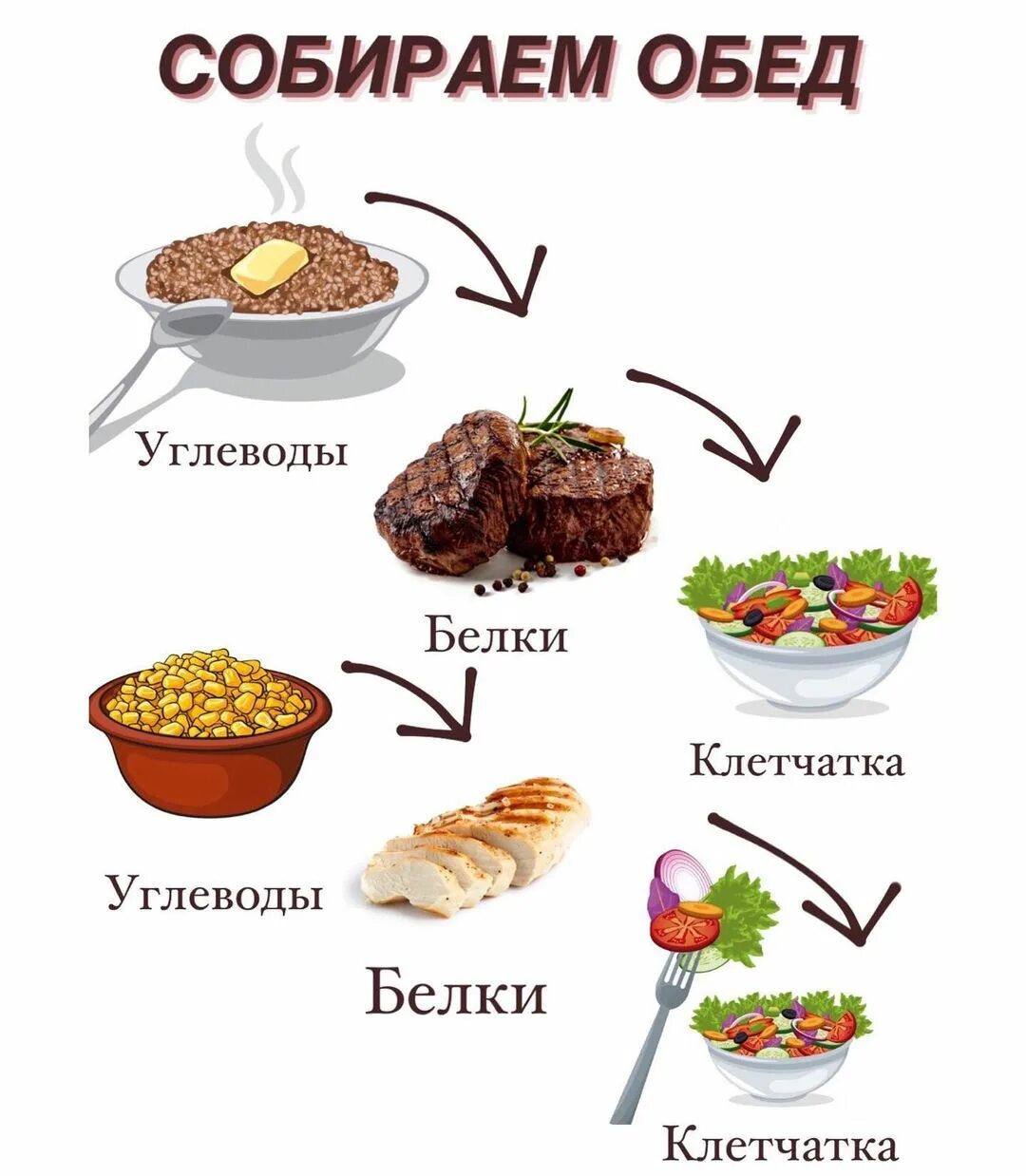 Ужин белки жиры углеводы. Углеводы на обед. Белок и клетчатка на ужин. Белки клетчатка сложные углеводы. Сложные углеводы на обед.