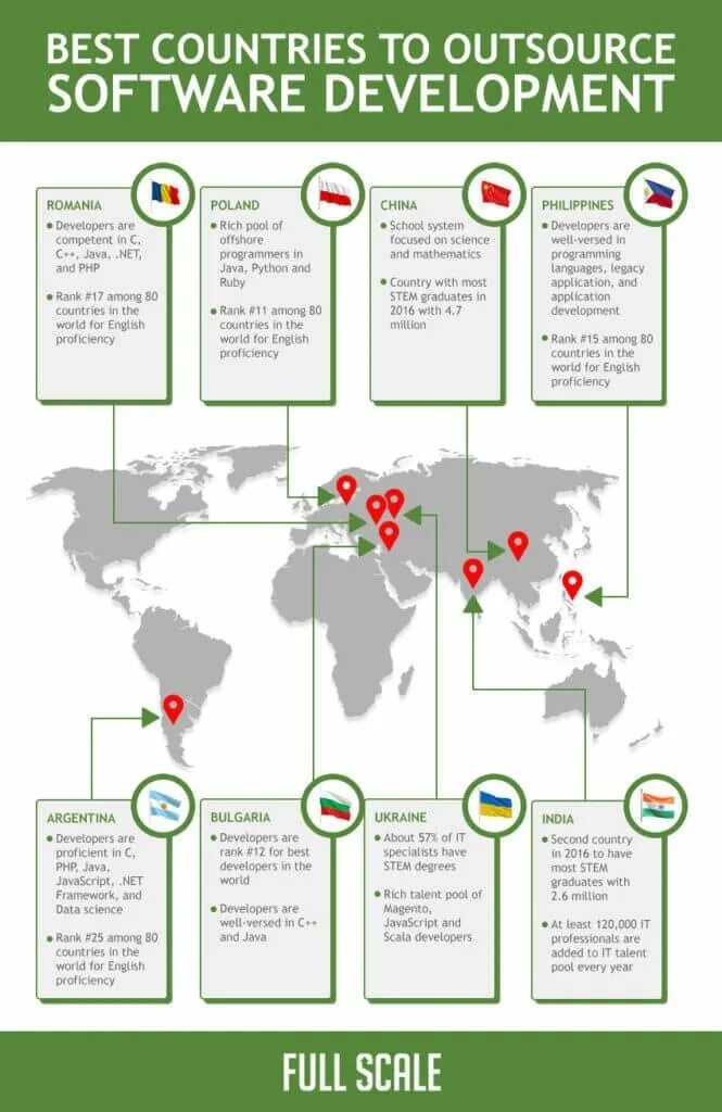 Rank among. Collaboration among Countries. Stem Graduates per Country. Is turkry good Country for Programmer. Among the countries