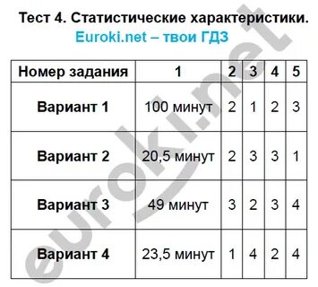 Статистические характеристики самостоятельная 7 класс