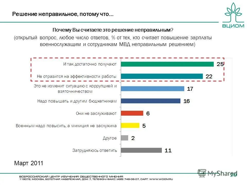 прибавка зарплаты военнослужащим в 2024. калькулятор денежного довольствия военнослужащего в 2023 году. оклад по воинскому званию. зарплата мвд в 2023 году. оклады фнс с 2023 года.