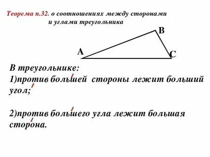 Что значит между сторонами угла