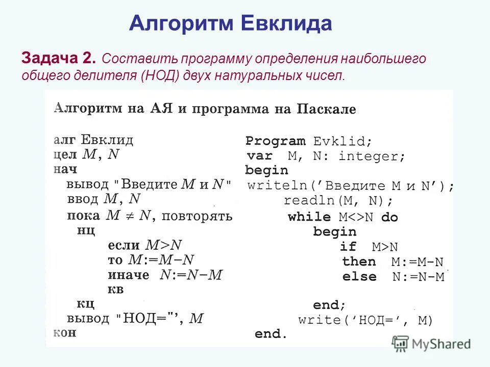 Программа находящая нод двух чисел. Алгоритм евклида для определения нод. подпрограмму алгоритма евклида. программа евклида в паскале. нод двух чисел паскаль.