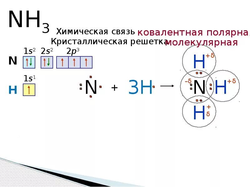 Nh3 решение химия. Аммиак схема образования химической связи. ковалентная связь nh3 схема. схема образования химической связи в молекуле аммиака. схема образования ковалентной полярной связи nh3.