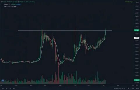 Sec криптовалюта