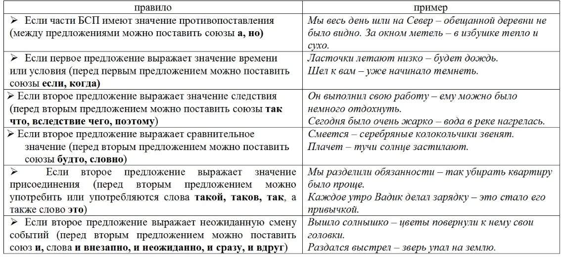 Предложение любые предложения с тире. Правила постановки тире таблица. Правила постановки тире в предложении. Постановка тире в сложном предложении. Правила постановки тире в сложном предложении.