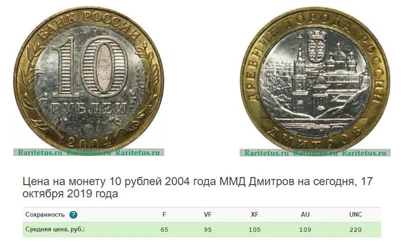 Сколько 10 рублей в российских. Редкие монеты 10 рублей таблица. дорогие 10 рублей таблица. таблица дорогих 10 рублевых монет. редкие 10 рублевые монеты таблица.