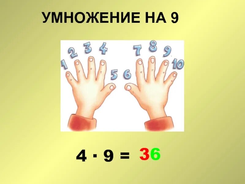 4 умножить на 3. Умножение на 9. Таблица умножения на 9э. Умножение для детей. Таблица умножения на 6.