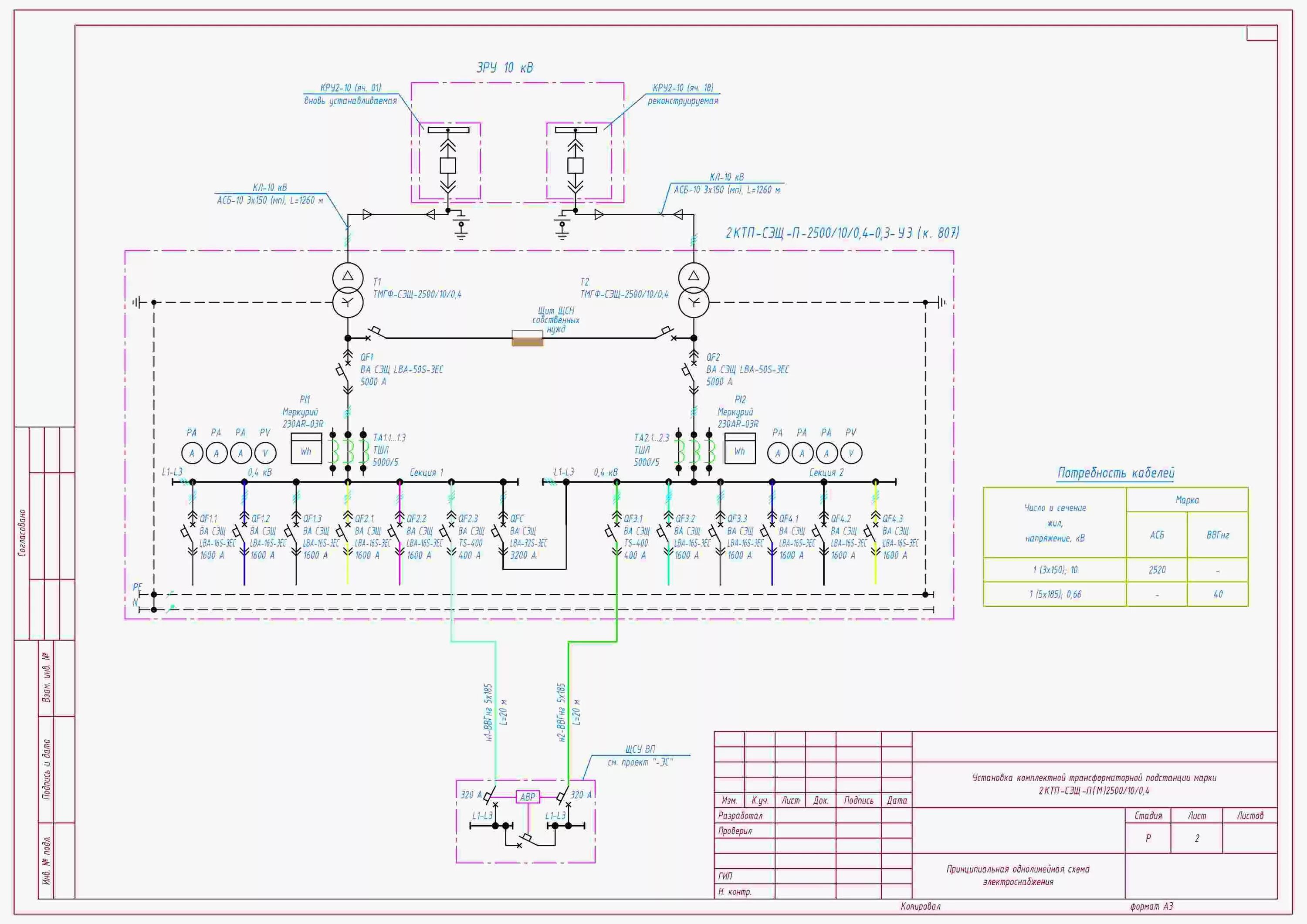 Учет тп. Схема однотрансформаторной подстанции 10кв. Однолинейная схема трансформаторной подстанции 10кв. Однолинейная схема трансформаторной подстанции 10/0,4 кв. Схема однотрансформаторной подстанции 10/0.4 кв.