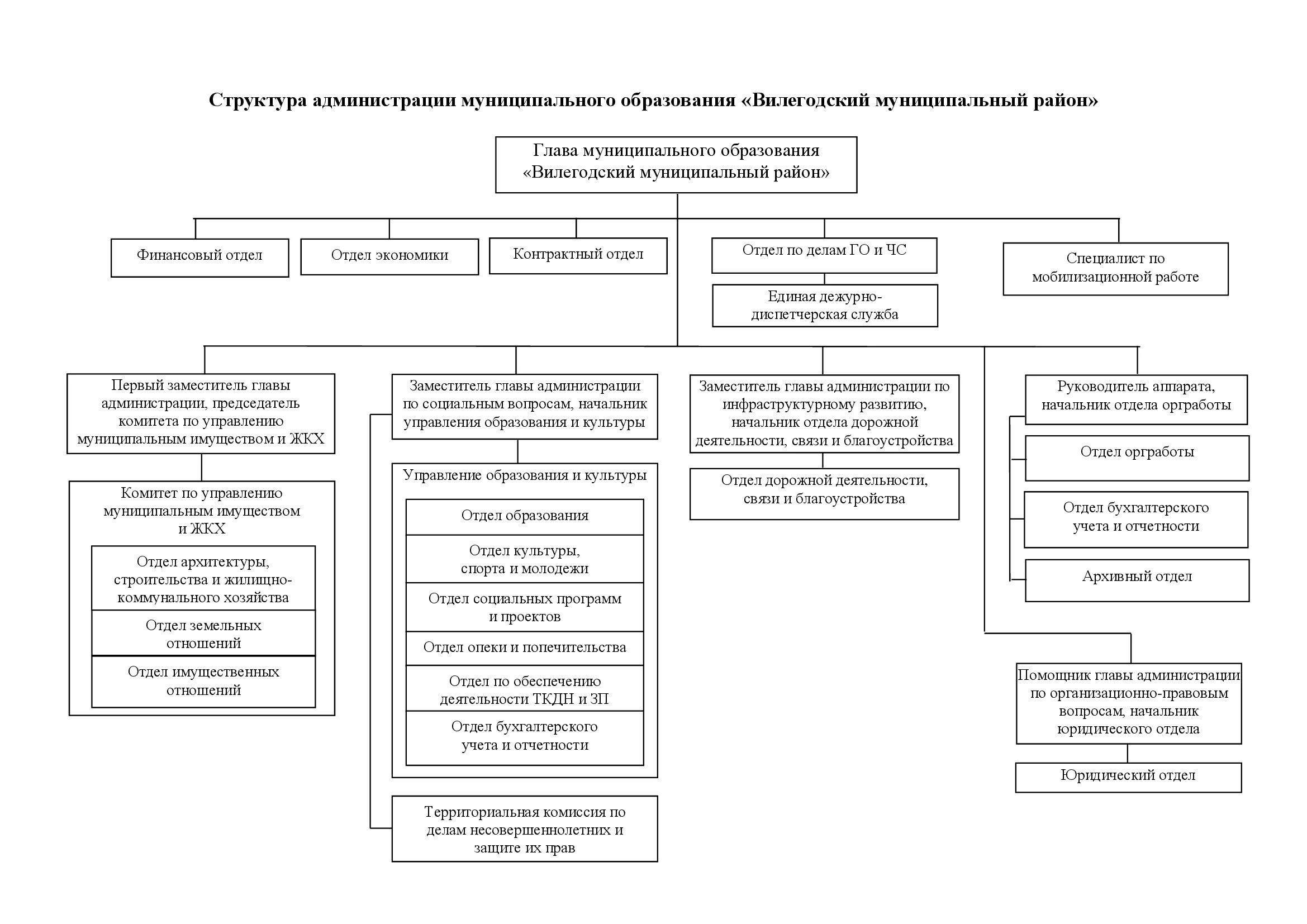 Администрация муниципального образования район