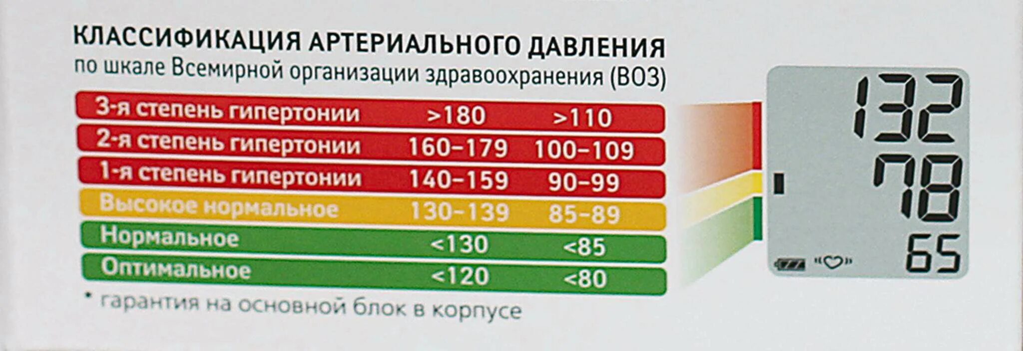 Давление 135 на 90. Показания тонометра норма. Шкала нормы давления у человека. Цифры нормального артериального давления. Давление 180/100 тонометр.