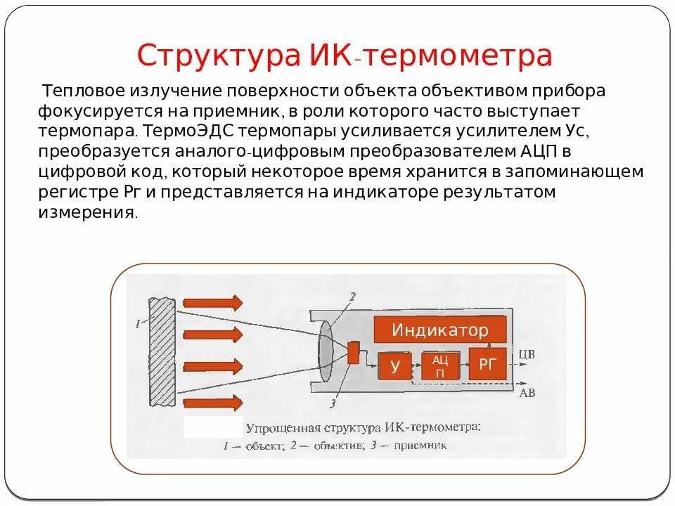 Принцип работы инфракрасного излучения. Ик-метр радиометр теплового излучения. ик-метр радиометр теплового излучения состав. схема инфракрасного пирометра. схема ик пирометра.