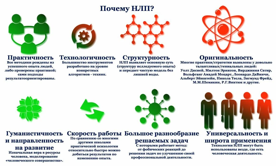 Основы н л п. Базовые техники НЛП. Методики НЛП. Технология НЛП. Нейролингвистическое программирование (НЛП).