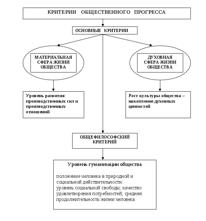 Явления и факты общественного прогресса