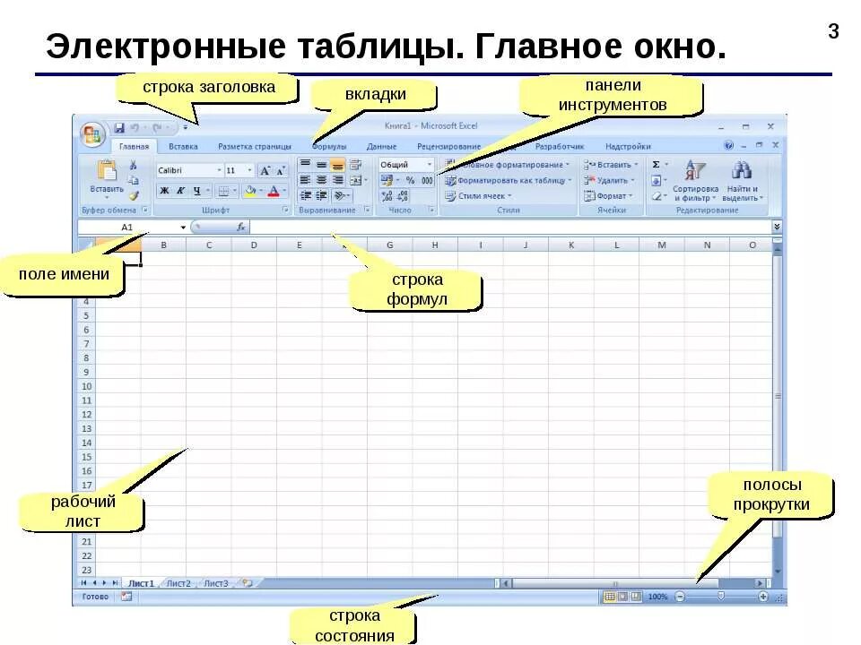 Электронная таблица строка формул. Электрондық таблица. шартты форматтау 7 сынып информатика презентация. кестелерді форматтау. электрондық таблица бул.......