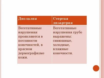 Дислалия ринолалия