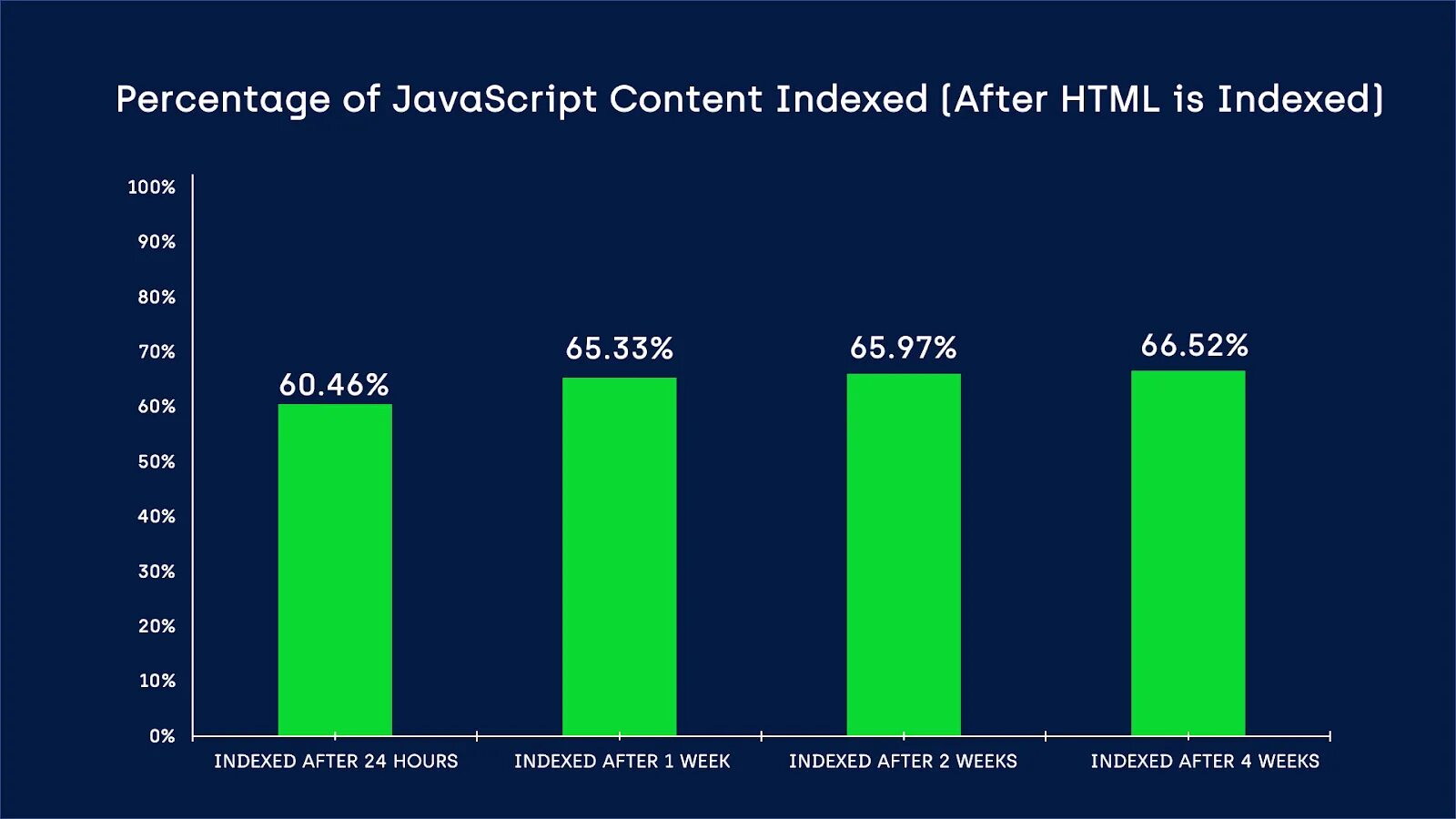 Content javascript