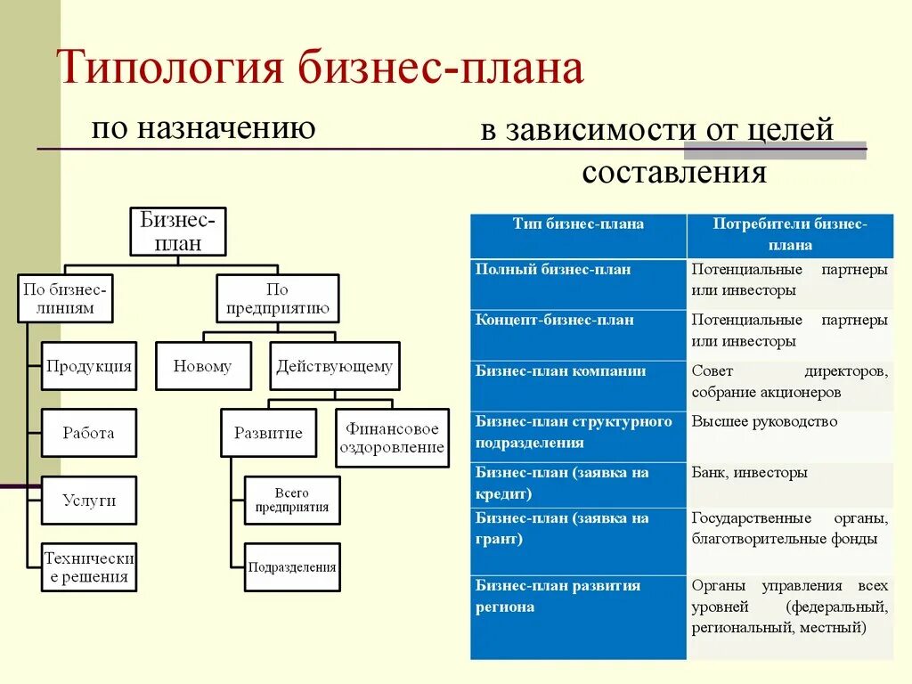 Информации в зависимости от целей