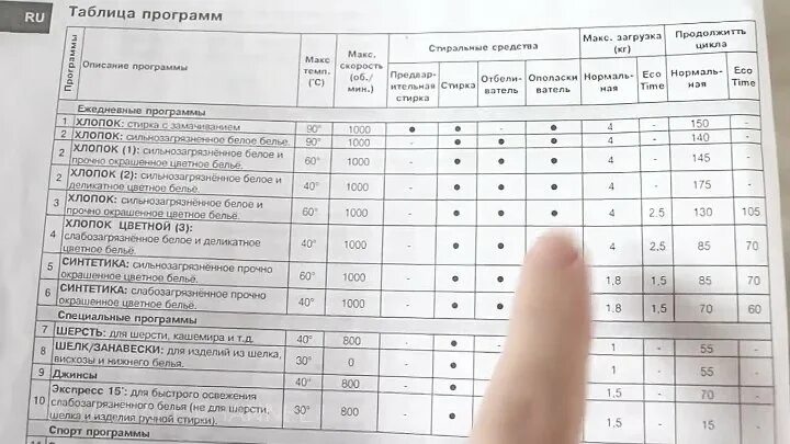 Индезит сколько стирает по времени. Стиральная машинка Индезит IWUB 4105 режимы стирки. Стиральная машинка Индезит 4085. Индезит стиральная машина IWUC 4105 режимы стирки.