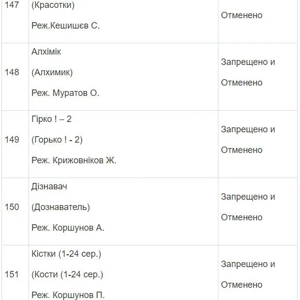 список актеров запрещенных в россии. запрещенные артисты рф. список запрещенных артистов в россии в 2022. список запрещенных артистов 2024 года. список актеров.