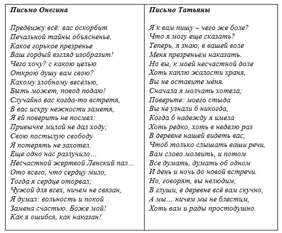 Письмо татьяны полностью стих. Стих Пушкина письмо Онегина к Татьяне.