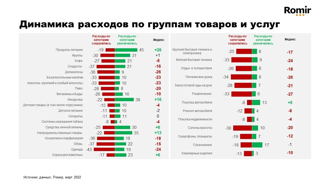 Траты развлечения