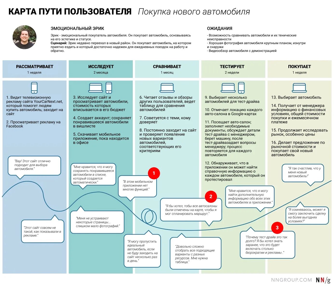 Карты созданные пользователями