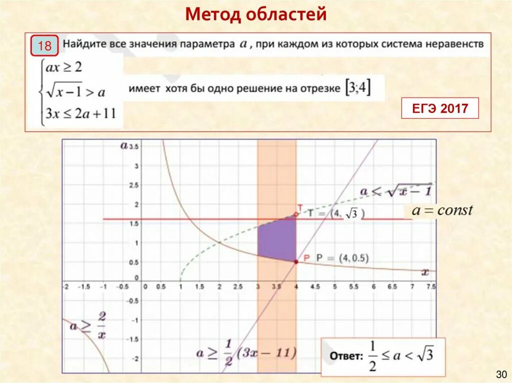 По многим десяткам параметров егэ. Параметры ЕГЭ. Параметры математика ЕГЭ. Задача с параметром ЕГЭ. Параметры в математике ЕГЭ.