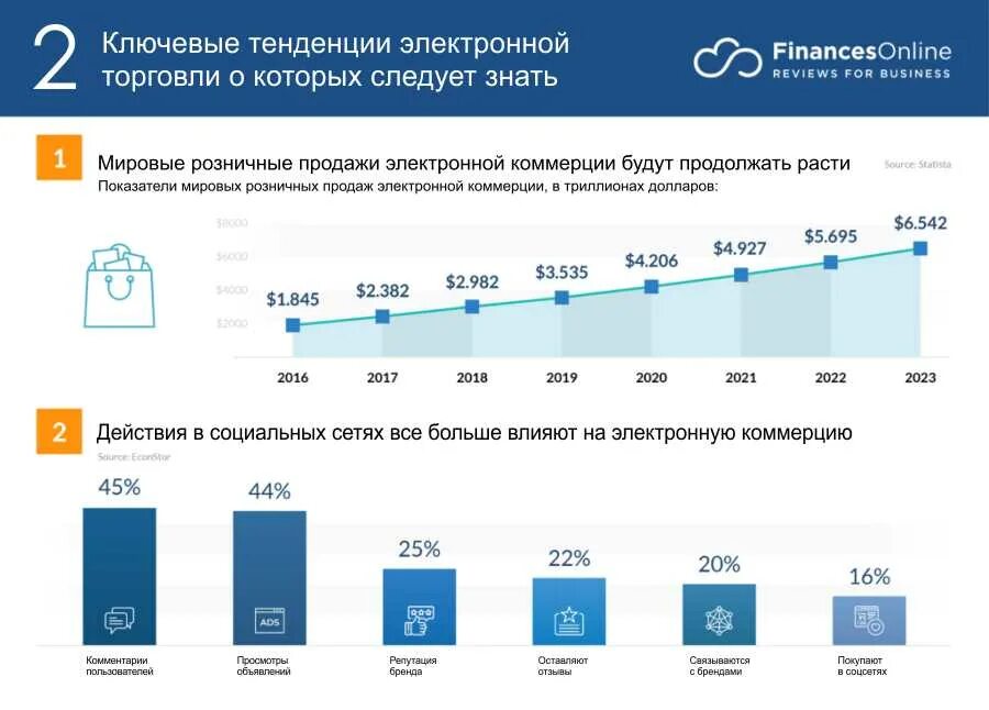 Где продавать в 2023. Самые продаваемые товары в интернете. Где продавать в 2023. Динамика рынка интернет торговли в россии. Топ категорий на маркетплейсах.