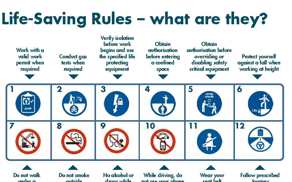 Your life your rules. Rules of Life. Safety Golden Rules. Life saving Rules. Life saving Rules в строительстве.