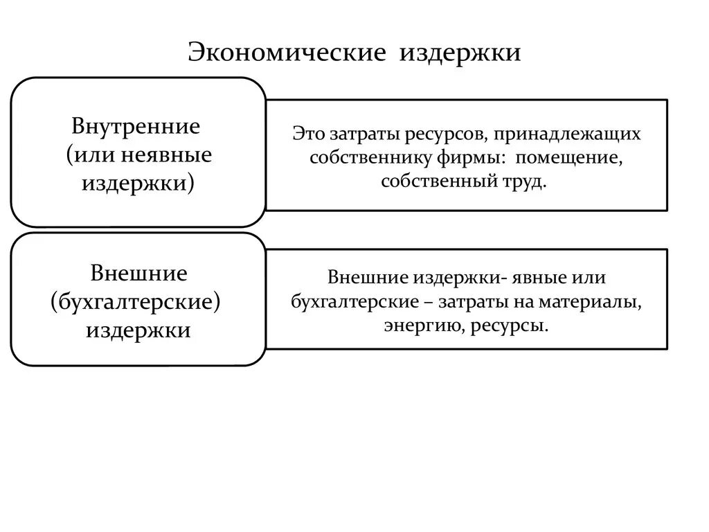 Экономические издержки производства включают. Экономические издержки примеры. Внутренние и внешние издержки фирмы это в экономике. Примеры экономических издержек. Понятие экономические издержки