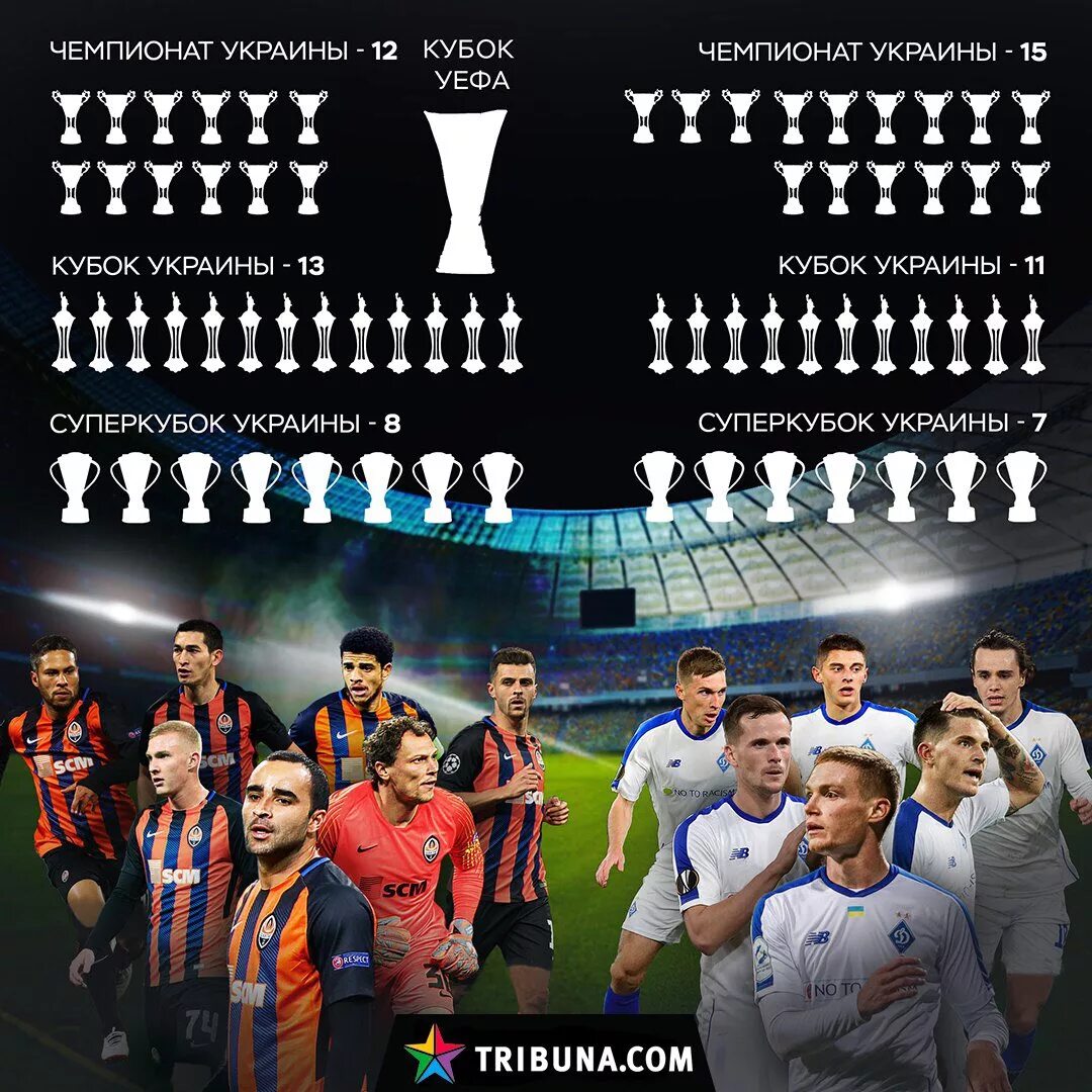 Самый титулованный клуб. Самый титулованный клуб россии. Самый титулованный клуб. Самый титулованный клуб европы. Самые титулованные клубы.