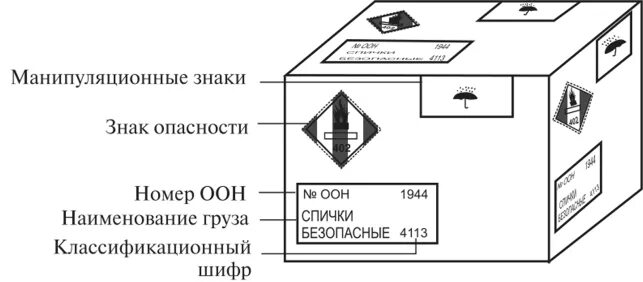 Знаки опасности на тару