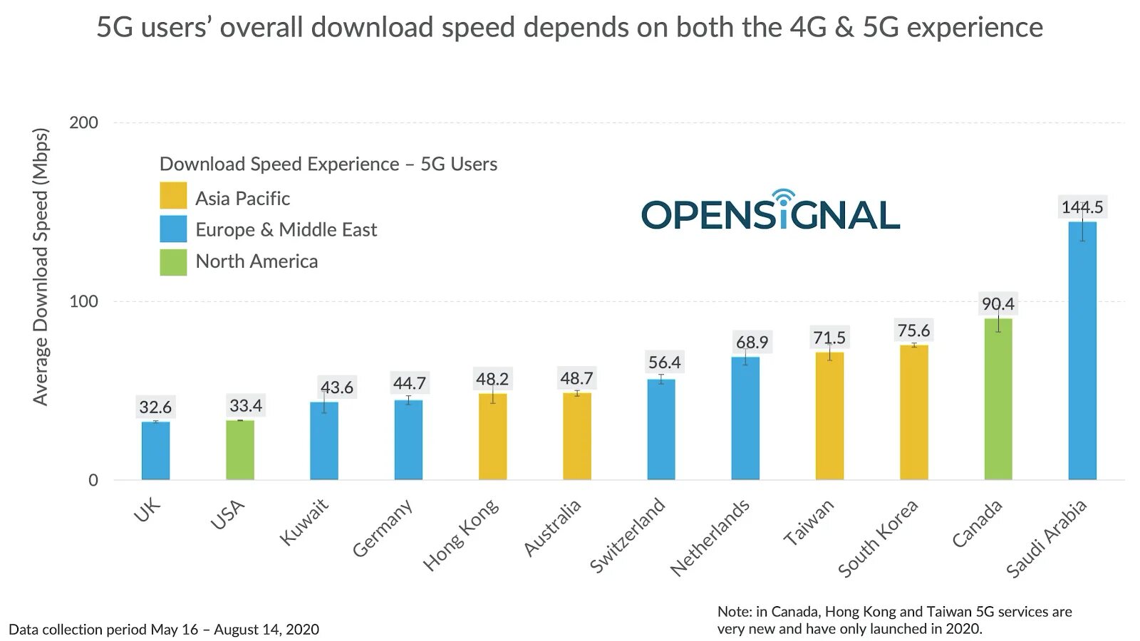 Топ стран с самым быстрым интернетом. 5g данные. Сеть 5g в США. Быстрый интернет 5g. 4g информация