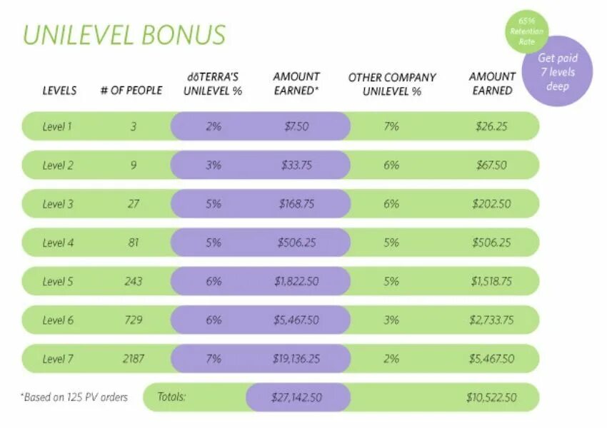 Bonus amount must be used fully