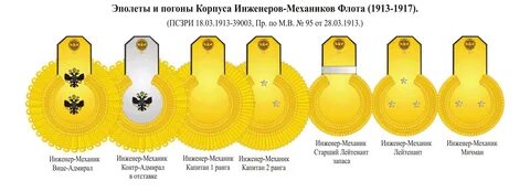 Звание инженер
