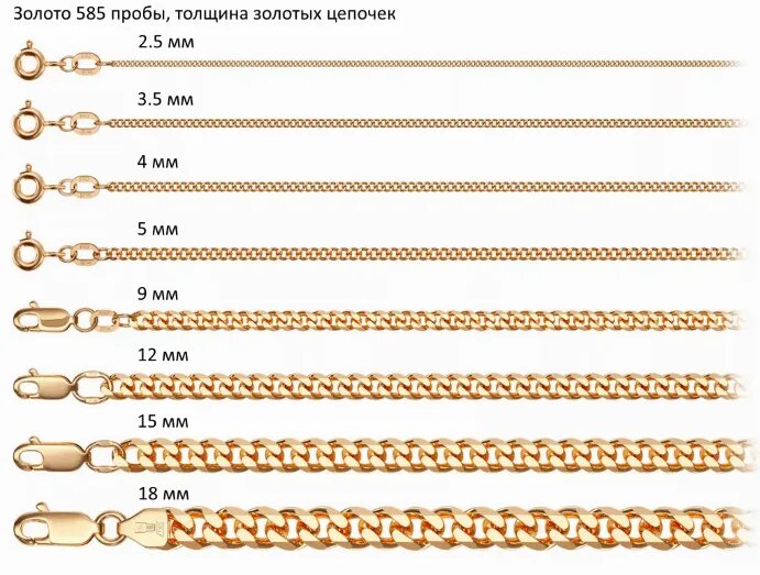 Масса золота 585 пробы. Толщина золотой Цепочки. Вес золотой Цепочки. Плетение тонких цепочек. Плетение женских цепочек.