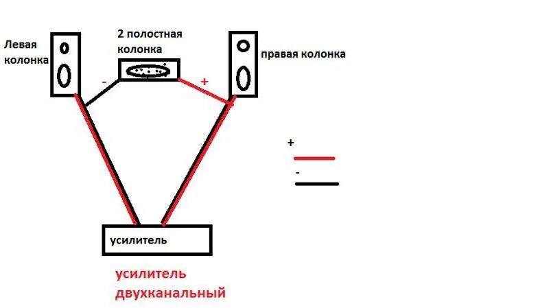Проверка левая правая колонка. Схема подключения динамиков к двухканальному усилителю. 1 к проектору. Схема подключение передних колонок. Проверка левая правая колонка.