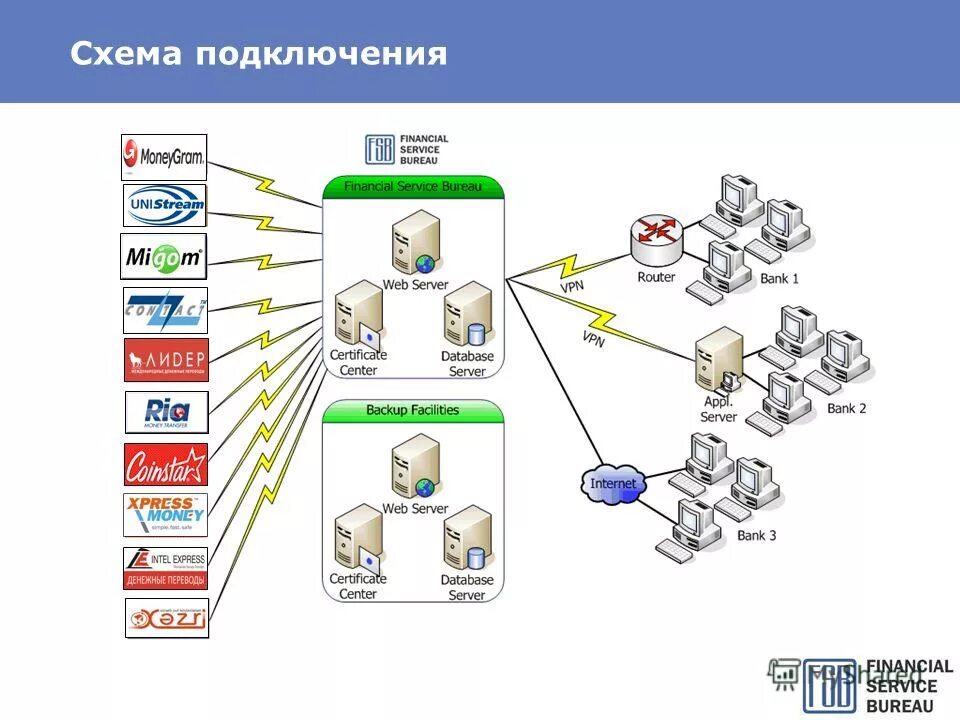 интел экспресс денежные переводы