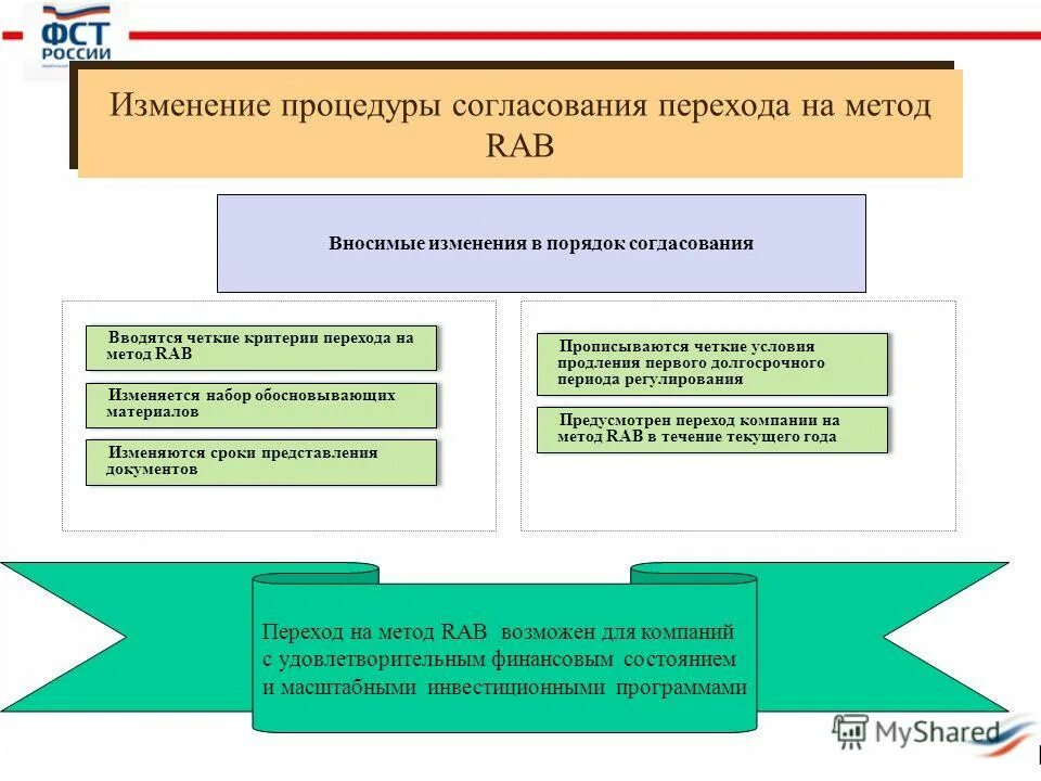 Регулирование цен 2025