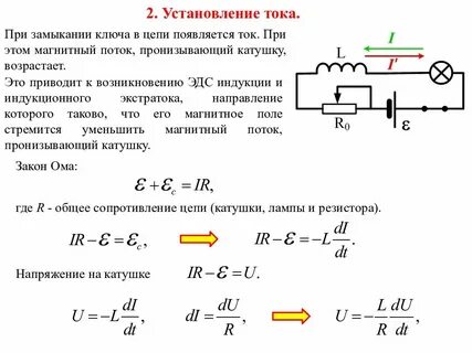 Максимальная эдс контура