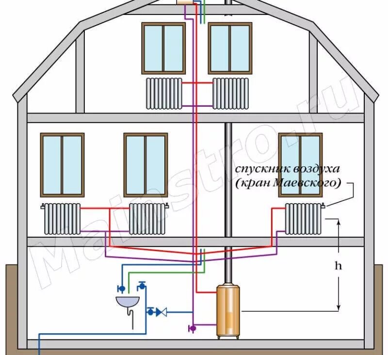 Двухтрубная система отопления в частном доме. Схема системы водяного отопления. Схема отопления 2х этажного дома двухтрубная система. Схема разводки отопления 2 этажного дома.