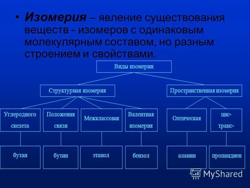 Перечислите все химические соединения