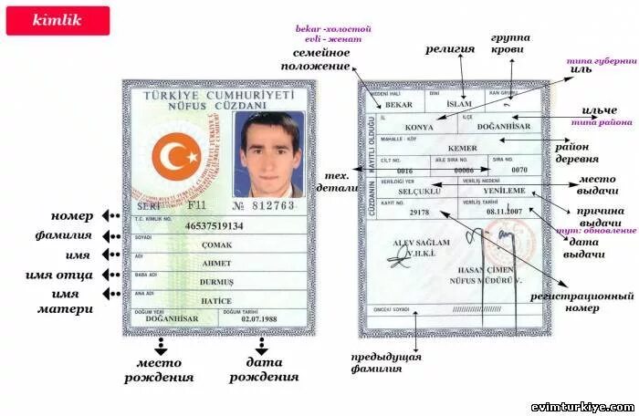 держатель карты. дата рождения в паспорте. где указано имя в. код подразделения. номер карты.