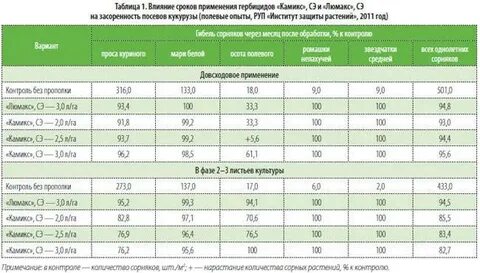 Гербицид по капусте