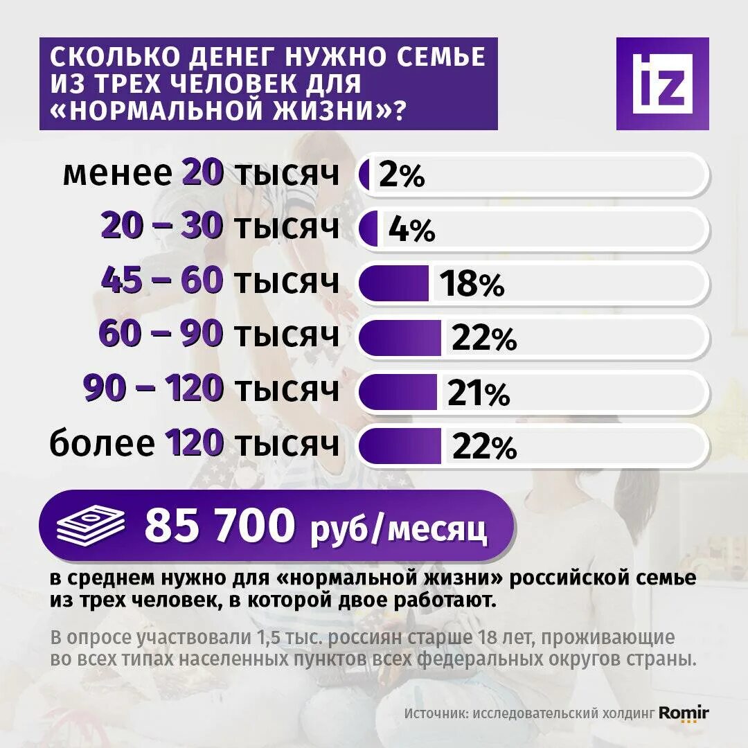 Сколько рублей платят. Сколько нужно денег. сколько денег нужно людям. сколько зарабатывают люди. сколько денег.